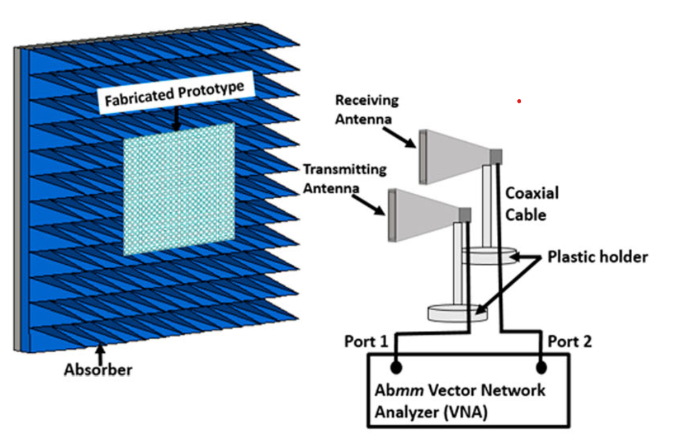 FSS Based Absorber